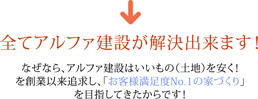 全てアルファ建設が解決出来ます！なぜなら、アルファ建設はいいもの（土地）を安く！を創業以来追求し、「お客様満足度No.1の家づくり」を目指してきたからです！