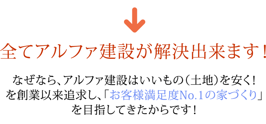 全てアルファ建設が解決出来ます！なぜなら、アルファ建設はいいもの（土地）を安く！を創業以来追求し、「お客様満足度No.1の家づくり」を目指してきたからです！